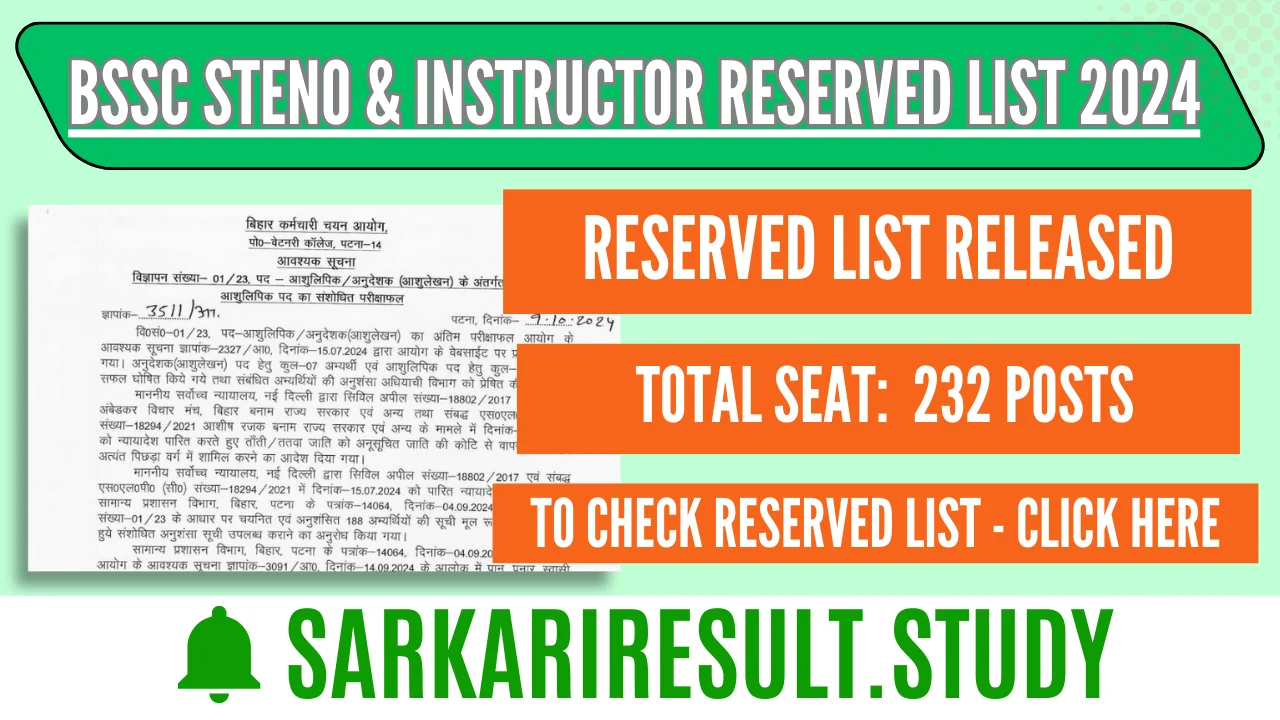 BSSC Steno & Instructor Reserved List 2024