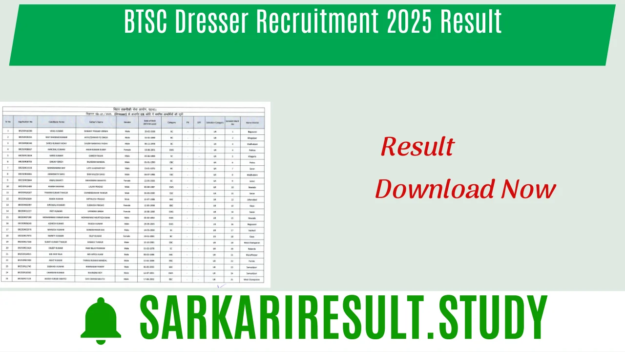 BTSC Dresser Recruitment 2025 Result