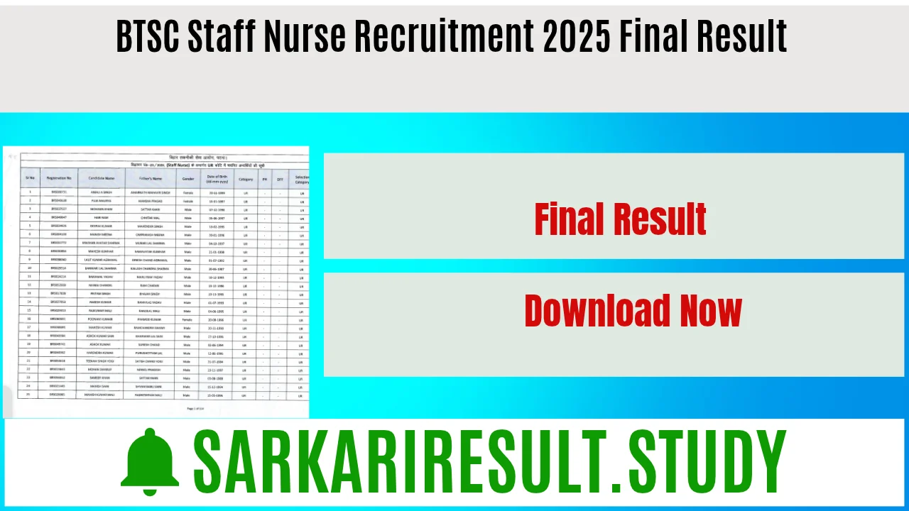 BTSC Staff Nurse Recruitment 2025 Final Result 