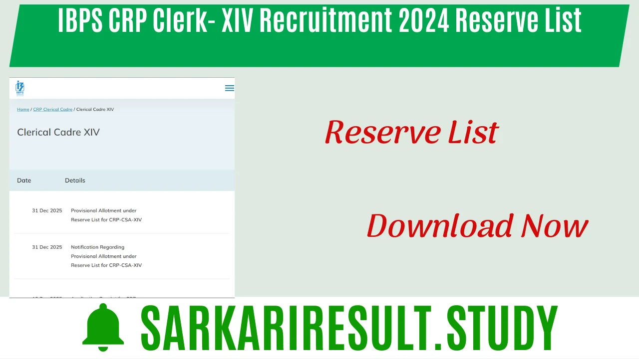 IBPS CRP Clerk- XIV Recruitment 2024 Reserve List