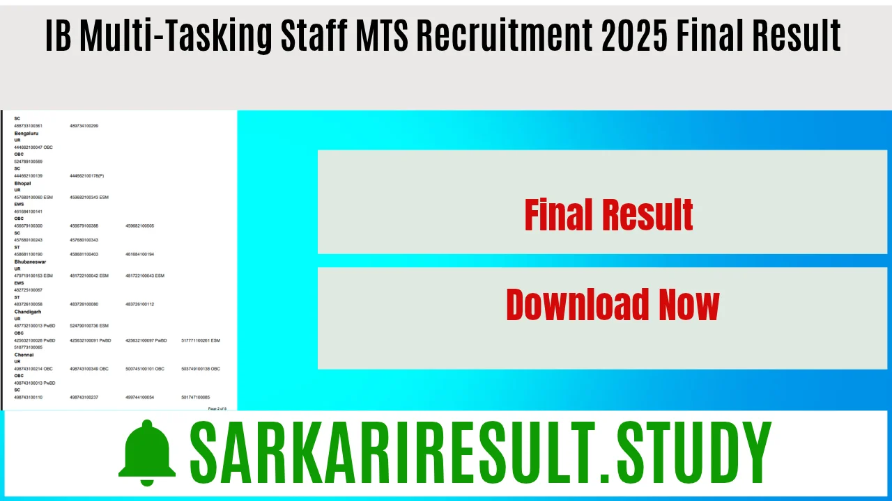IB Multi-Tasking Staff MTS Recruitment 2025 Final Result 