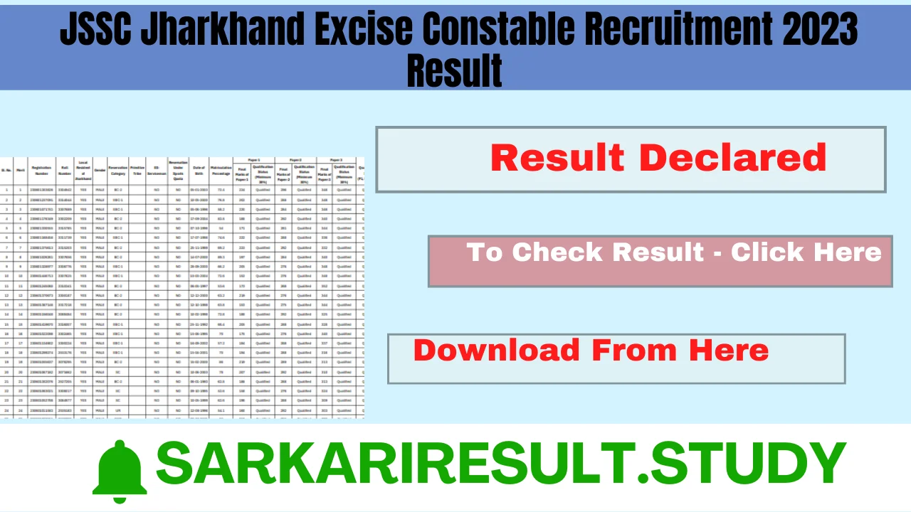 JSSC Jharkhand Excise Constable Recruitment 2023 Result 