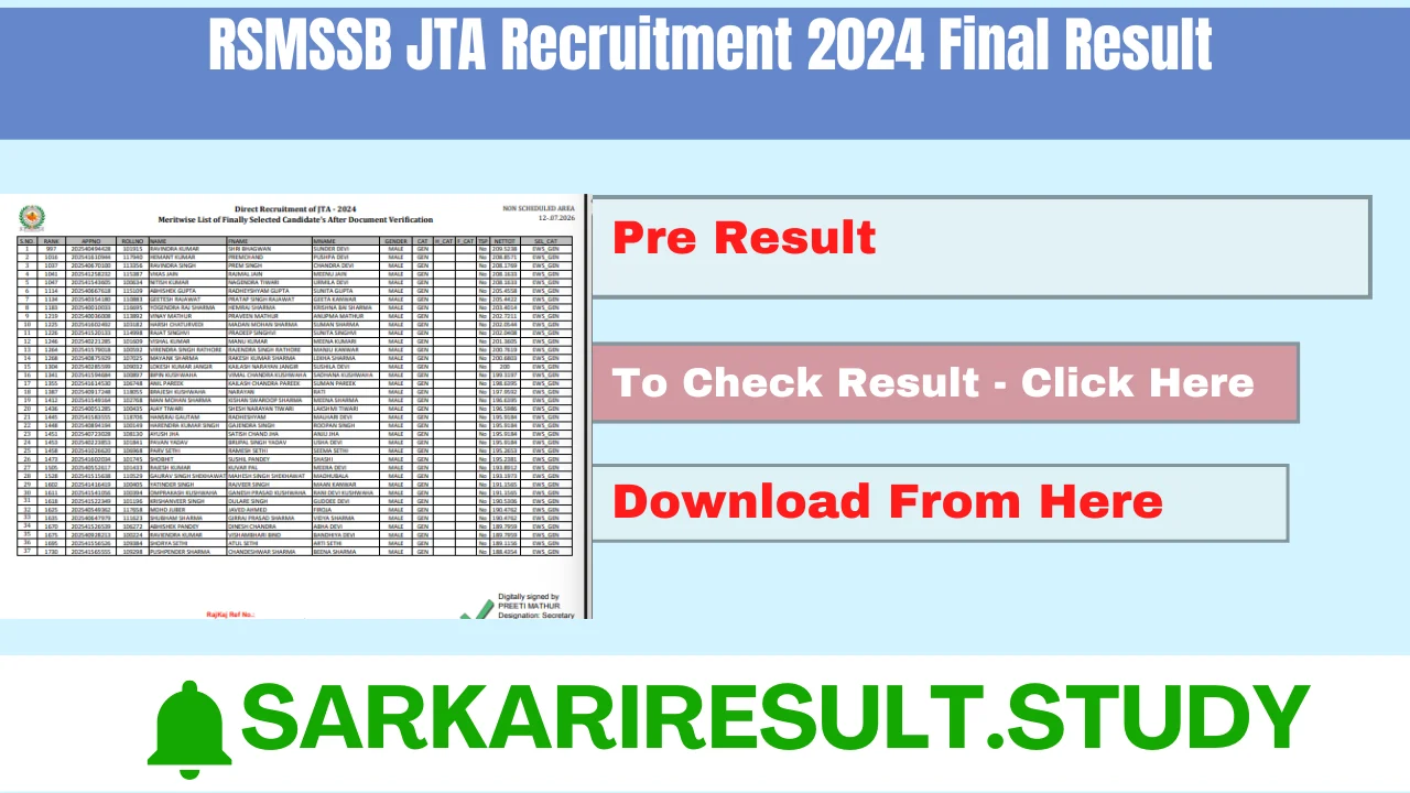 RSMSSB JTA Recruitment 2024 Final Result