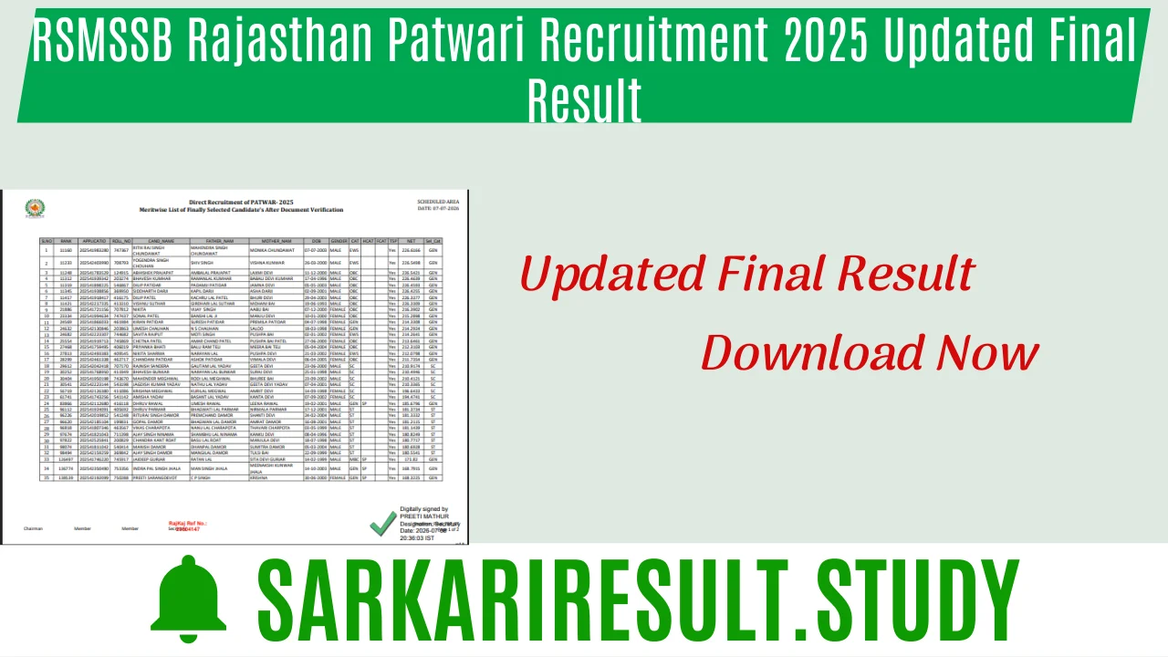 RSMSSB Rajasthan Patwari Recruitment 2025 Updated Final Result