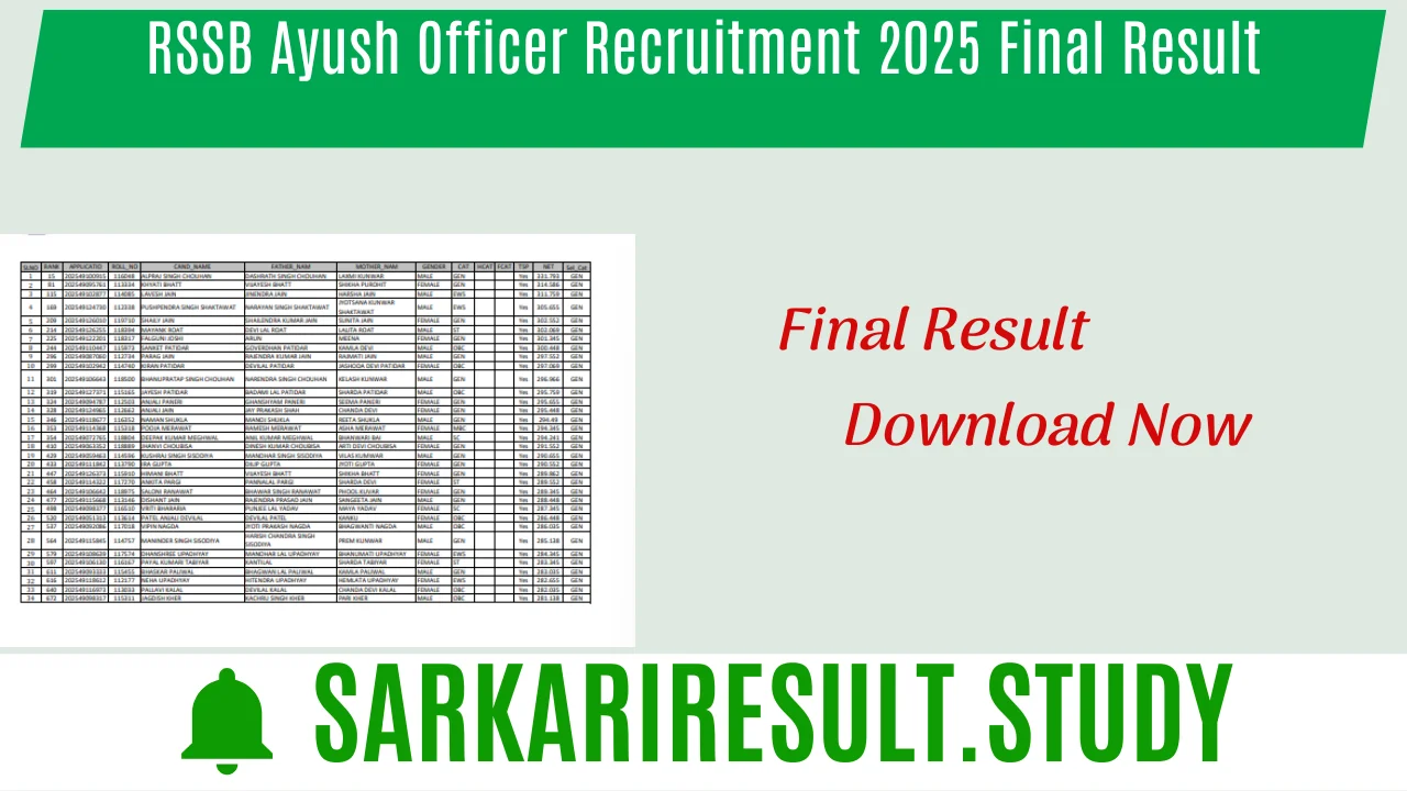 RSSB Ayush Officer Recruitment 2025 Final Result
