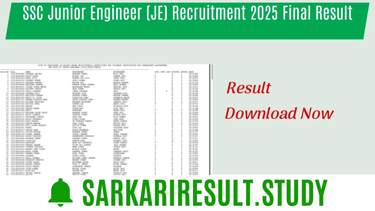 SSC Junior Engineer (JE) Recruitment 2025 Final Result 
