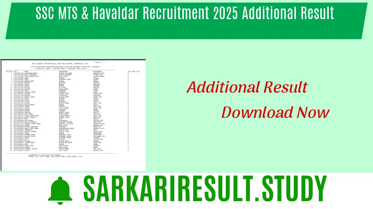 SSC MTS & Havaldar Recruitment 2025 Additional Result 