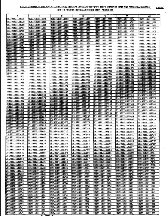 BSF Head Constable (RO & RM) Recruitment 2025 PET / PST Result 