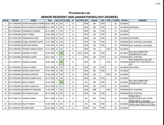 BCECEB Senior Resident & Tutor Recruitment 2026 Provisional List 