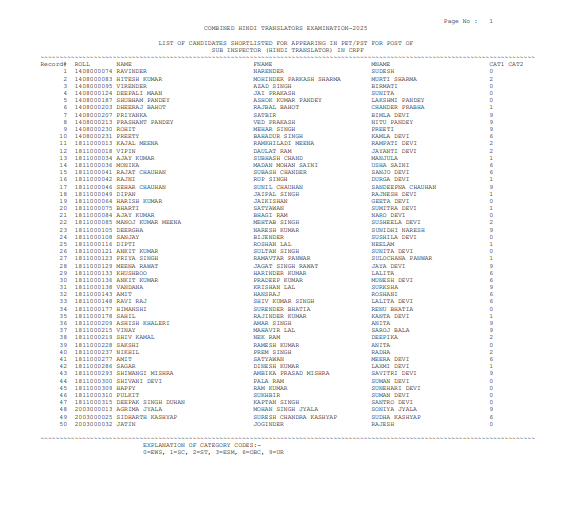  SSC JHT 2025 Paper-II Result