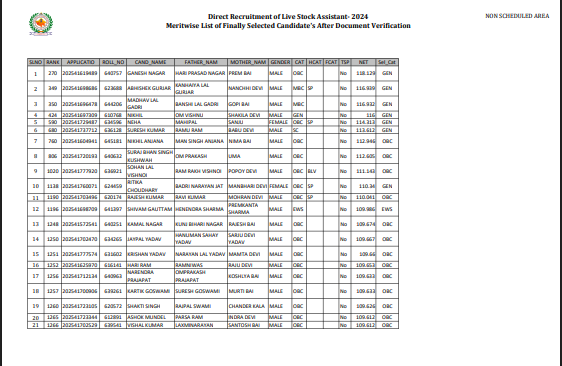 RSSB Livestock Assistant Recruitment 2024 Final Result