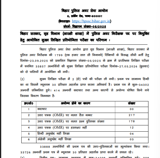 BPSSC Sub Inspector SI Recruitment 2025 Mains Result