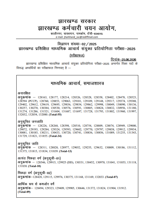 JSSC Madhyamik Acharya Recruitment 2025 Result 
