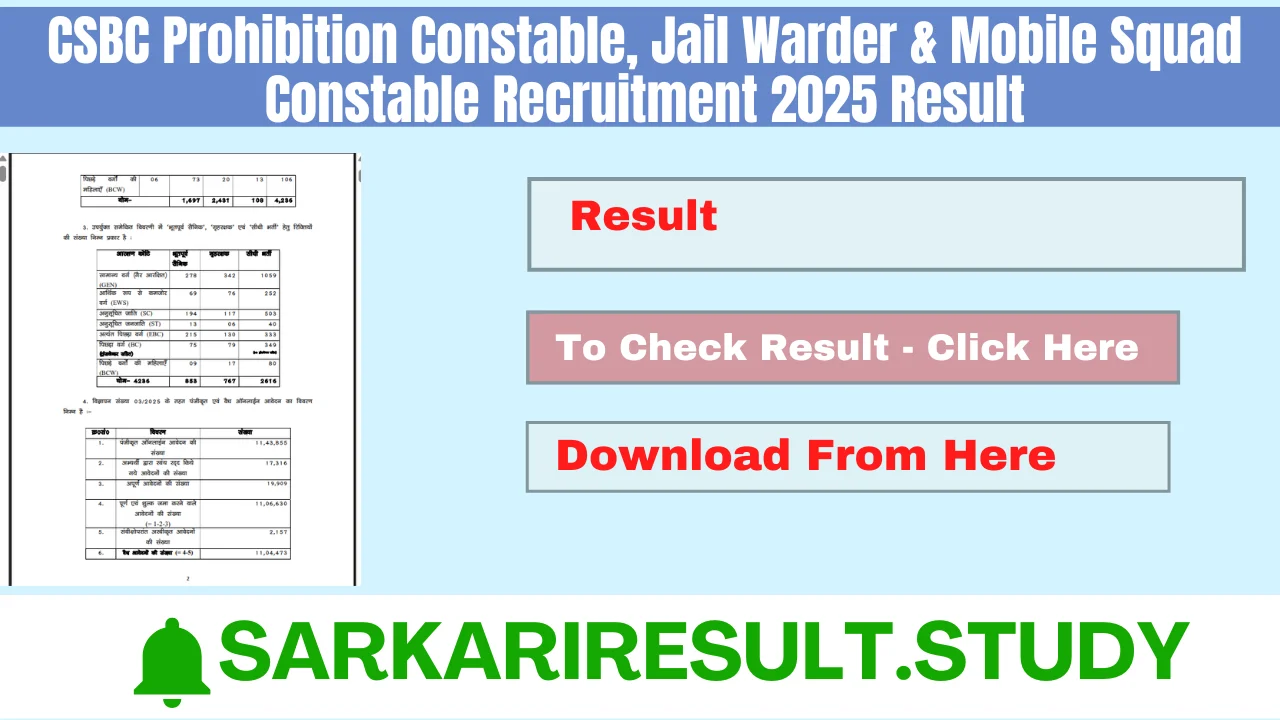 CSBC Prohibition Constable, Jail Warder & Mobile Squad Constable Recruitment 2025 Result