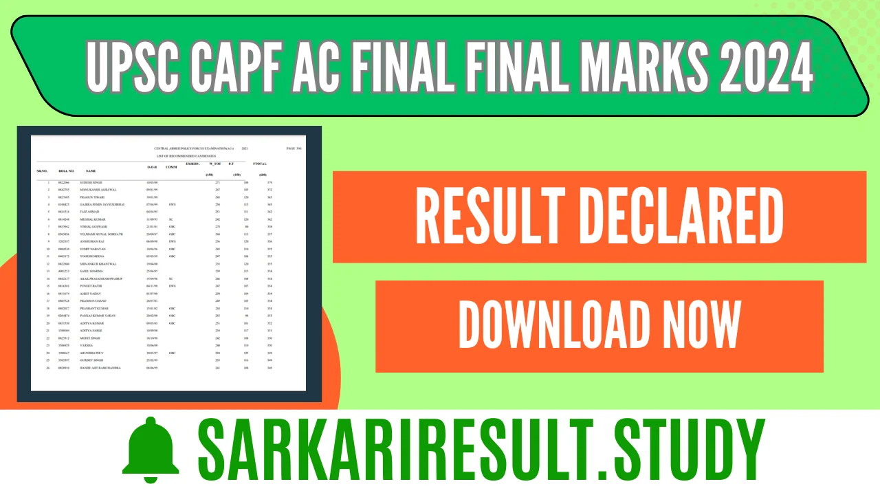 UPSC CAPF AC Final Final Marks 2024