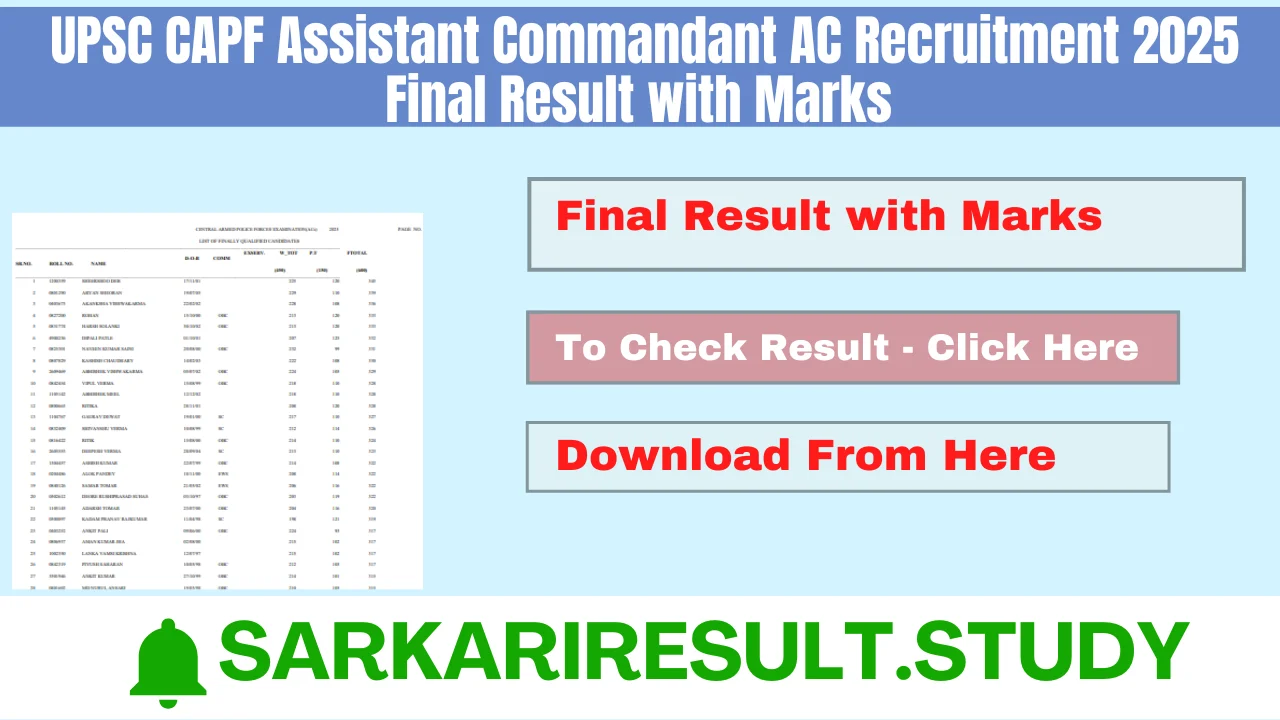 UPSC CAPF Assistant Commandant AC Recruitment 2025 Final Result with Marks 