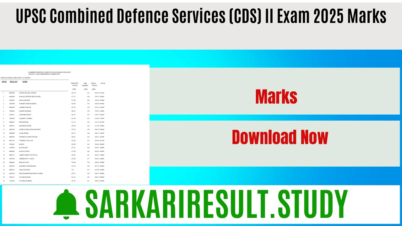 UPSC CDS II Exam 2025 Marks