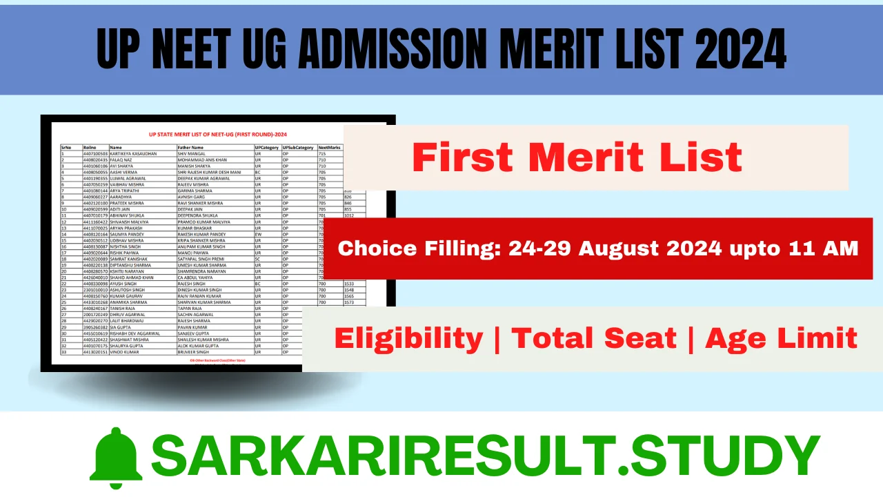 UP NEET UG Admission Merit List 2024