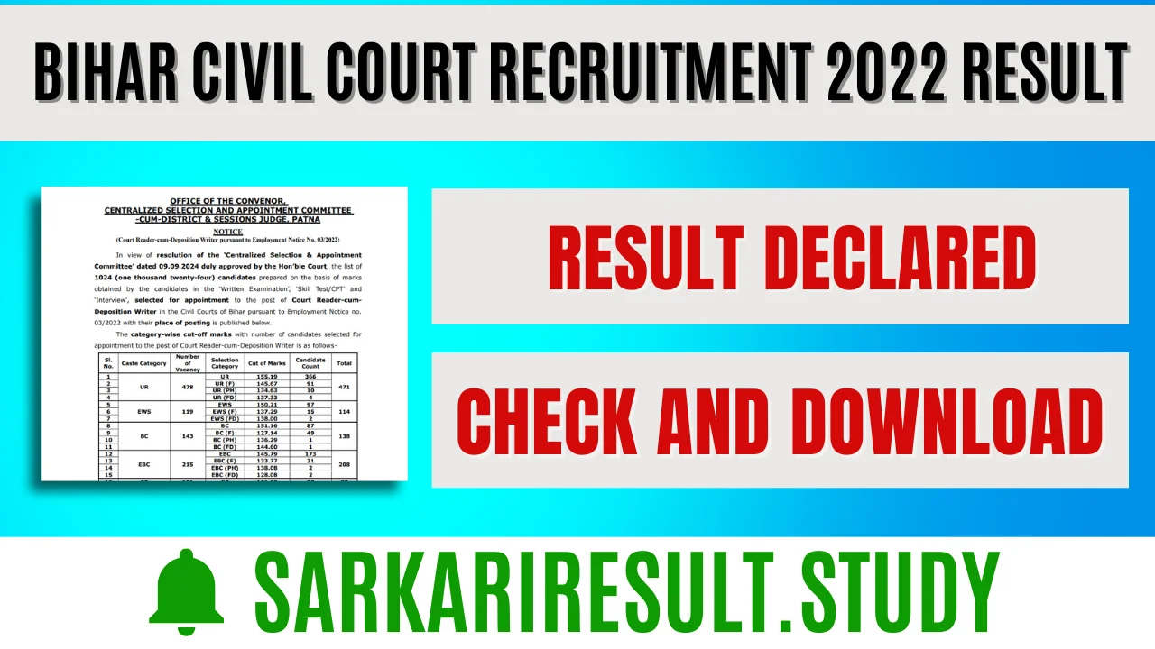  Bihar Civil Court Recruitment 2022 Result