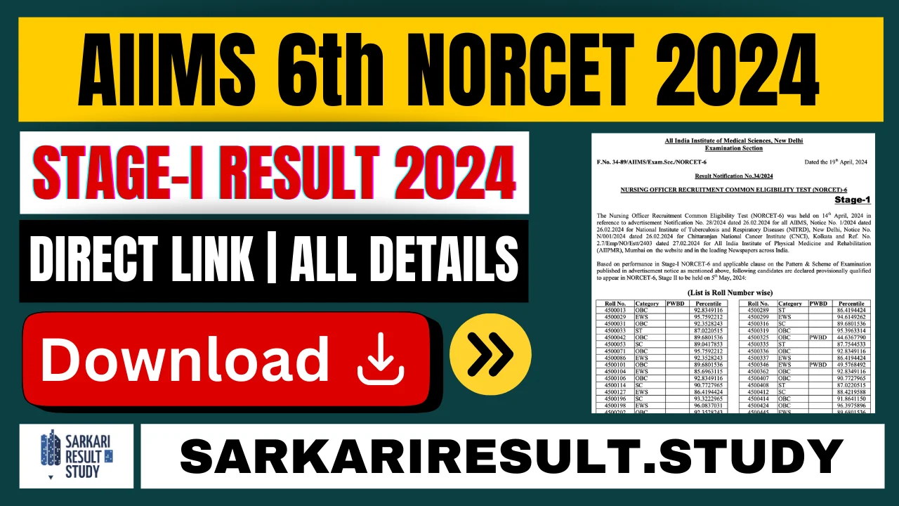 AIIMS 6th NORCET Stage-I Result 2024