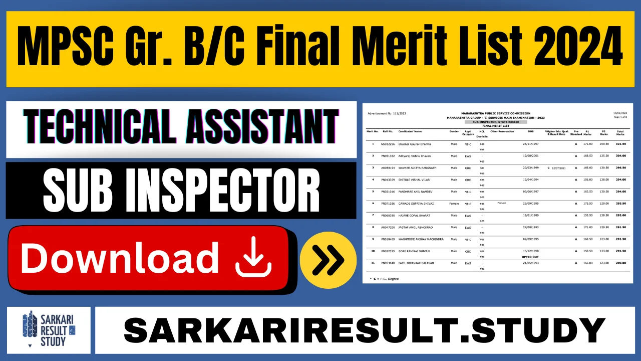 MPSC Gr. B / C Final Merit List 2024